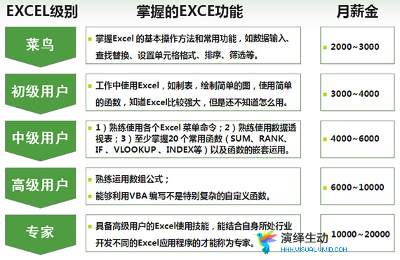 Excel技巧和薪资收入