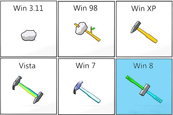 Windows的进化